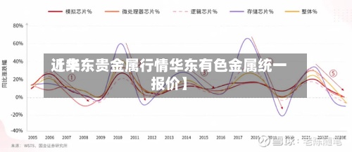 近来
【华东贵金属行情华东有色金属统一报价】-第2张图片