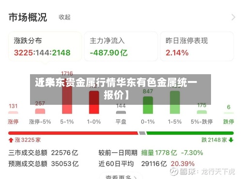 近来
【华东贵金属行情华东有色金属统一报价】-第3张图片