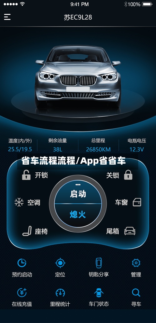 省车流程流程/App省省车-第2张图片