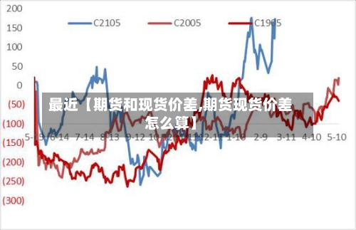 最近【期货和现货价差,期货现货价差怎么算】-第2张图片