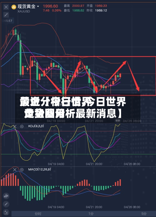 最近【今日世界黄金分析行情,今日世界黄金费用走势图分析最新消息】-第3张图片