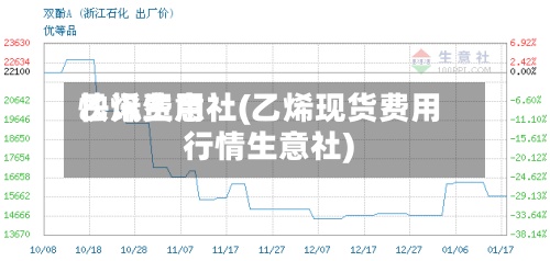 乙烯费用
快讯生意社(乙烯现货费用
行情生意社)-第3张图片