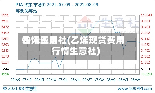 乙烯费用
快讯生意社(乙烯现货费用
行情生意社)-第2张图片