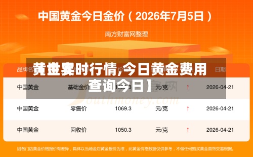 【世界黄金实时行情,今日黄金费用查询今日】