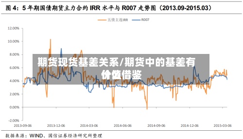 期货现货基差关系/期货中的基差有什么借鉴价值