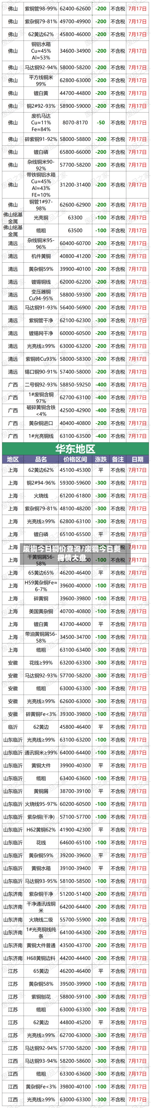 废铜今日铜价查询/废铜今日费用
行情大盘-第3张图片