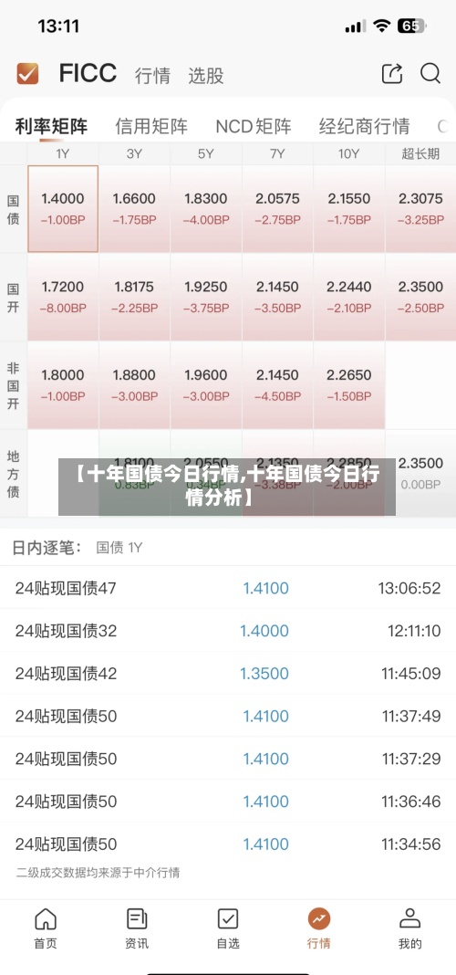 【十年国债今日行情,十年国债今日行情分析】-第1张图片