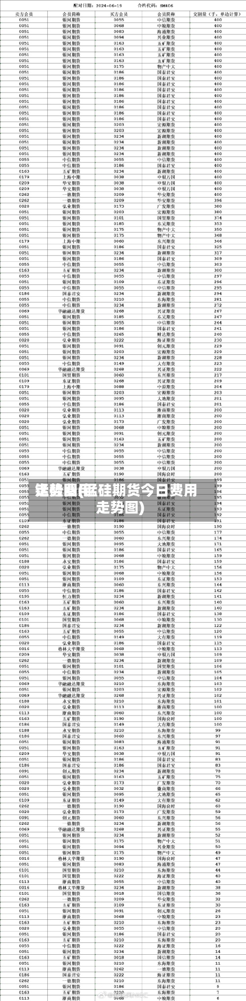 锰硅费用走势图(锰硅期货今日费用走势图)