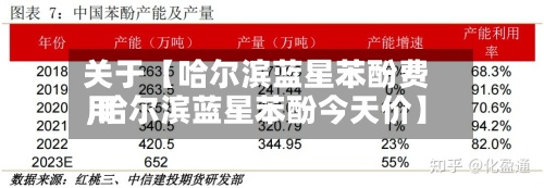关于【哈尔滨蓝星苯酚费用,哈尔滨蓝星苯酚今天价】
