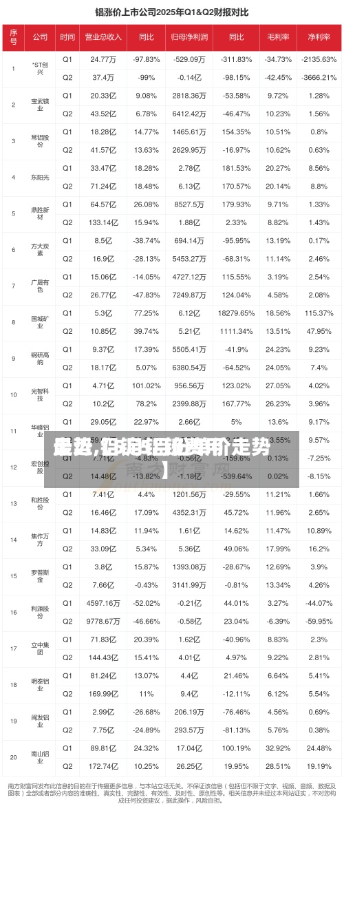 最近【5月铝锭费用
走势,铝锭5月份单价走势】-第2张图片