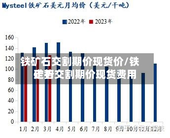铁矿石交割期价现货价/铁矿石交割期价现货费用
走势-第2张图片
