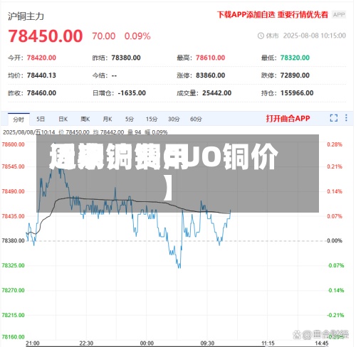 近来【沪铜费用周期沪铜CUO铜价】