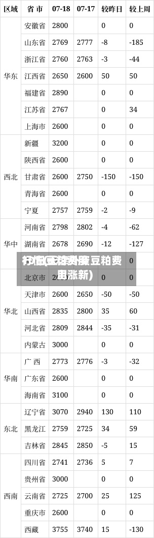 10日豆粕费用
行情(天津外资豆粕费用
上涨新)-第3张图片