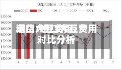 进口大豆费用
期货/进口大豆费用
对比分析-第2张图片