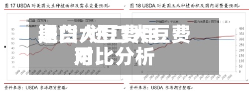 进口大豆费用
期货/进口大豆费用
对比分析-第3张图片