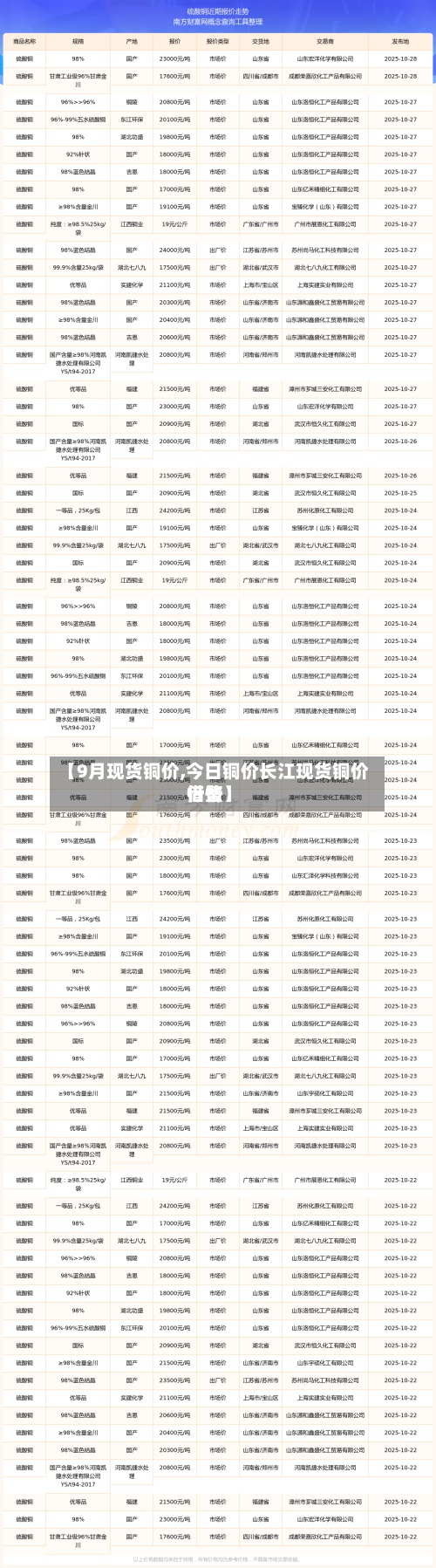 【9月现货铜价,今日铜价长江现货铜价借鉴行情】-第2张图片