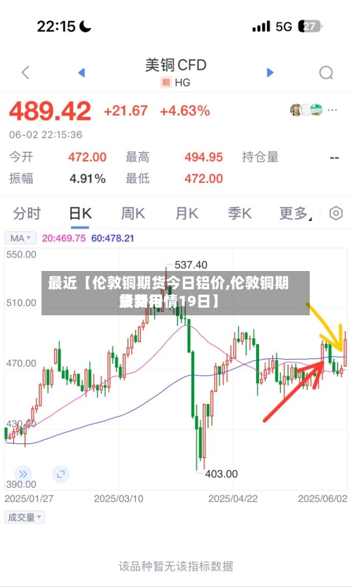 最近【伦敦铜期货今日铝价,伦敦铜期货费用最新行情19日】