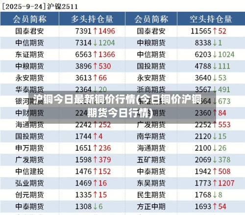 沪铜今日最新铜价行情(今日铜价沪铜期货今日行情)