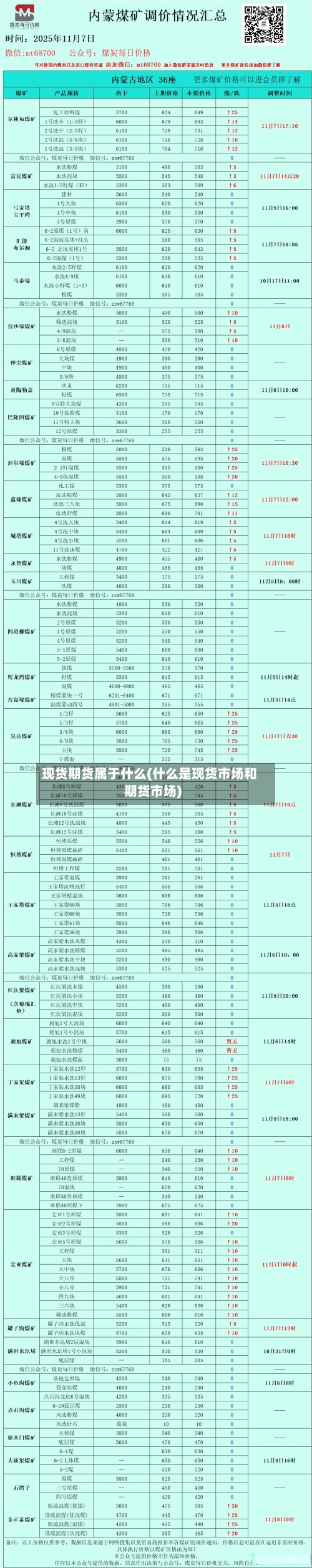 现货期货属于什么(什么是现货市场和期货市场)
