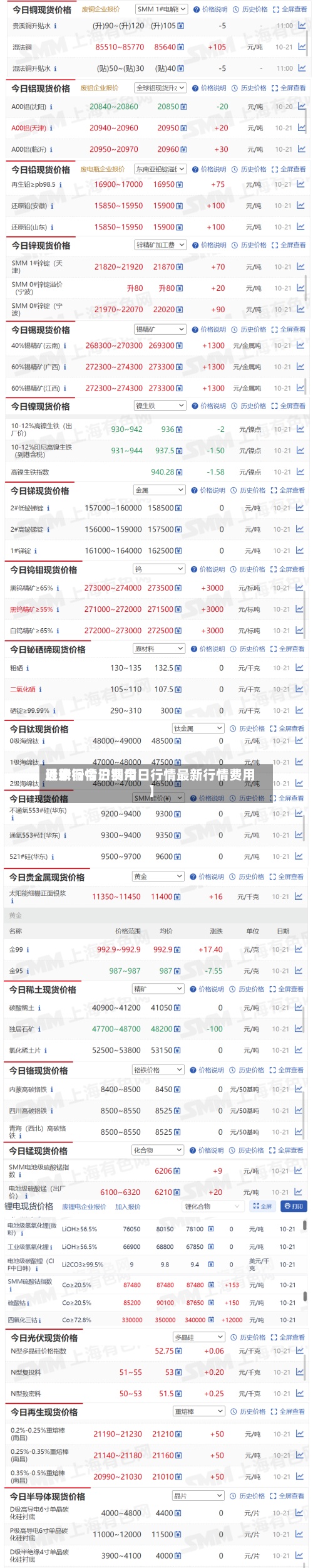近来【沪铜今日费用最新行情沪铜今日行情最新行情费用】
