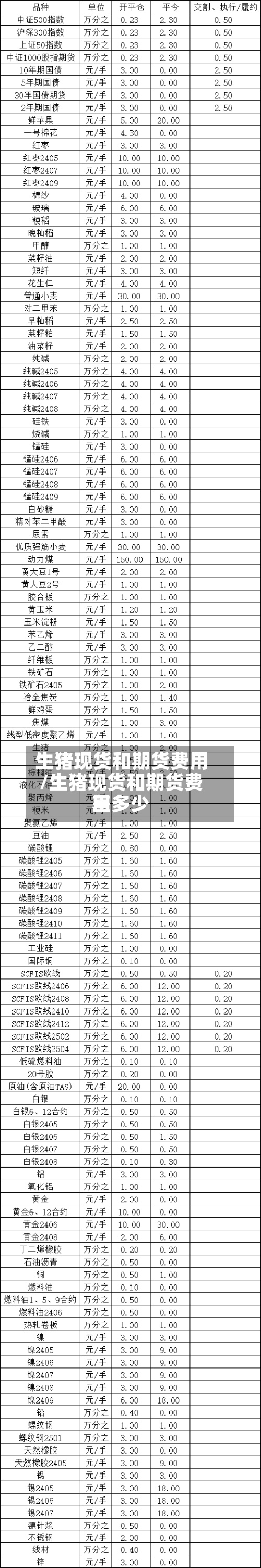 生猪现货和期货费用/生猪现货和期货费用差多少