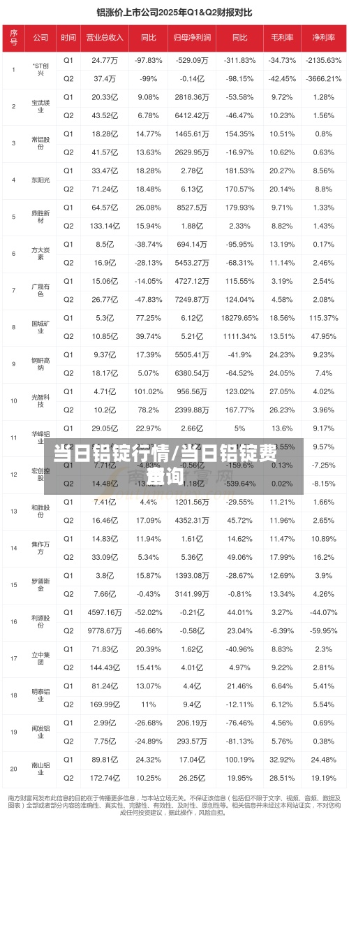 当日铝锭行情/当日铝锭费用查询-第2张图片