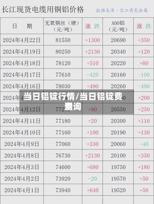 当日铝锭行情/当日铝锭费用查询