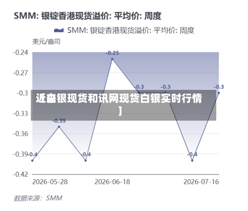 近来【白银现货和讯网现货白银实时行情】