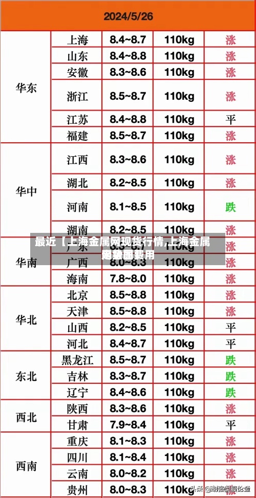 最近【上海金属网现货行情,上海金属网金属费用走势图】-第3张图片