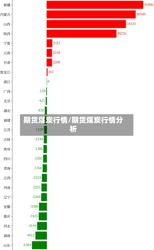 期货煤炭行情/期货煤炭行情分析