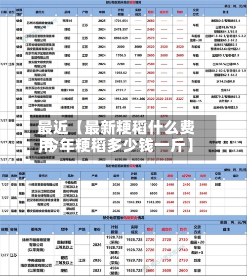 最近【最新粳稻什么费用,今年粳稻多少钱一斤】