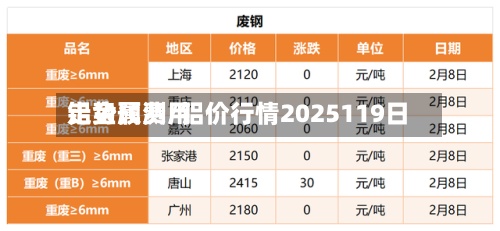 铝金属费用走势预测/铝价行情2025119日