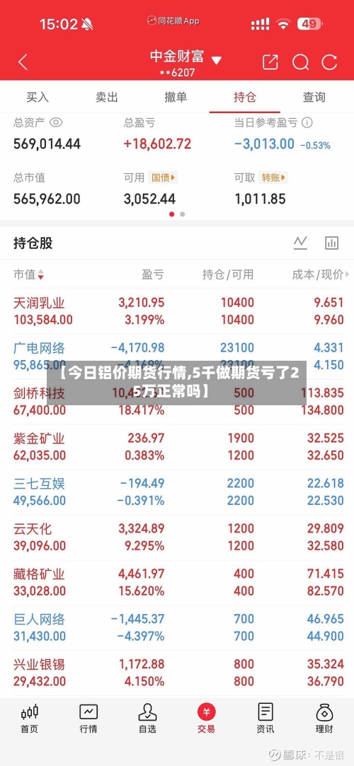 【今日铝价期货行情,5千做期货亏了25万正常吗】-第3张图片