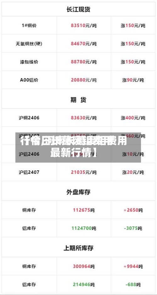 【今日长葛废铝费用行情,河南长葛废铝费用最新行情】-第3张图片