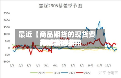 最近【商品期货的现货费用
,期货的费用
与现货的费用
有关系吗】-第2张图片