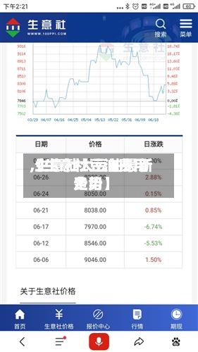 【生意社豆油费用
,生意社大豆油最新费用
走势】-第2张图片