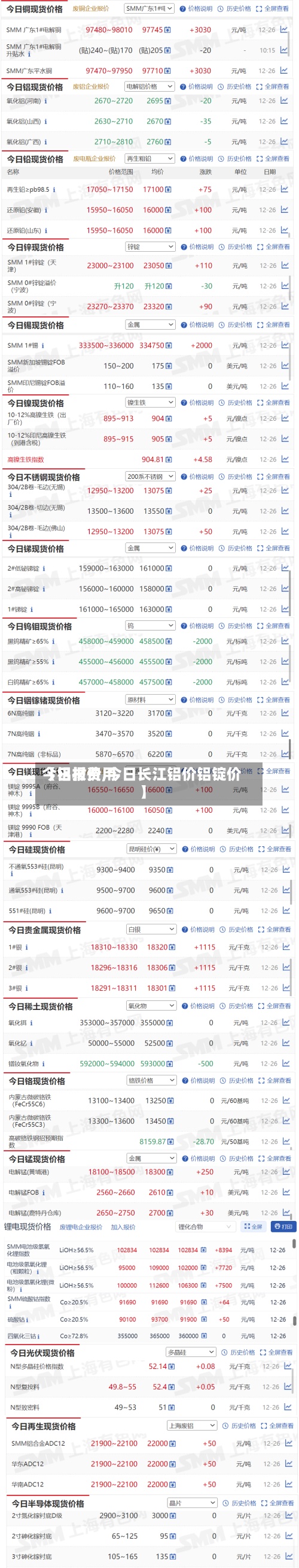 【铝材费用
今日报价,今日长江铝价铝锭价】-第2张图片