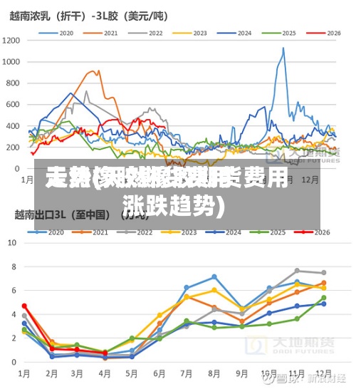 天然橡胶期货费用走势(天然橡胶期货费用涨跌趋势)