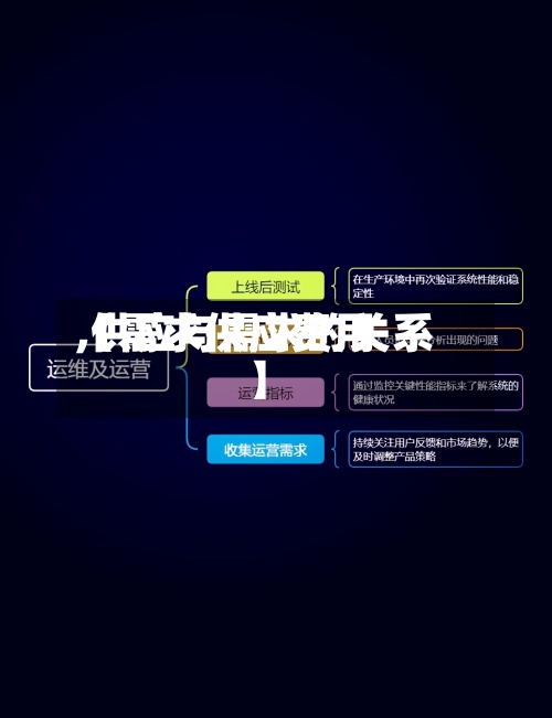 【需求供应费用,供应与需求的关系】