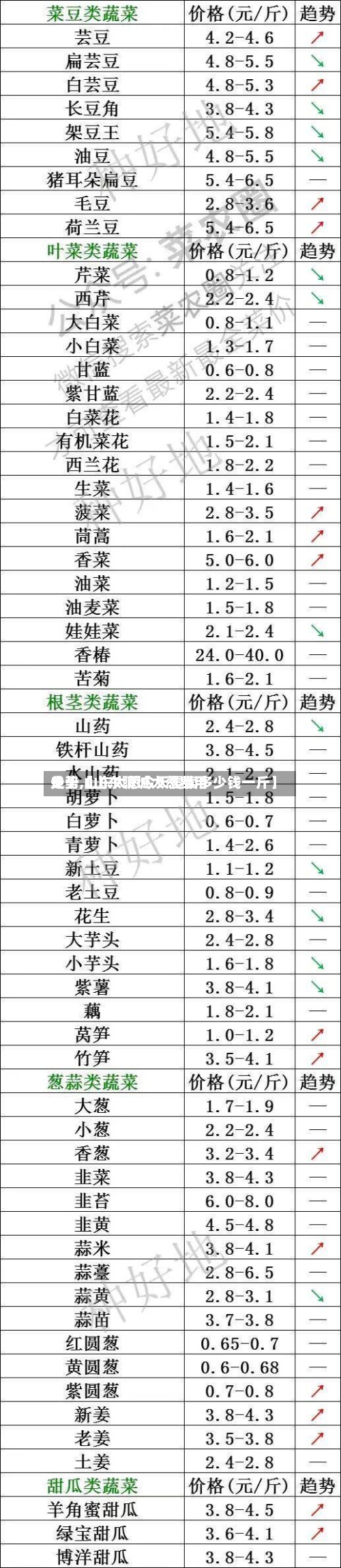 关于【山东聊城大葱费用走势,山东大葱今天零卖多少钱一斤】-第2张图片