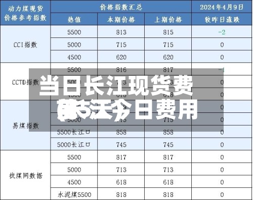 当日长江现货费用
(长江今日费用
前5天)-第2张图片