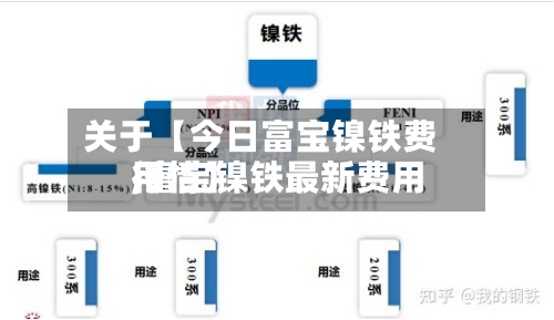 关于【今日富宝镍铁费用,富宝镍铁最新费用行情】-第3张图片