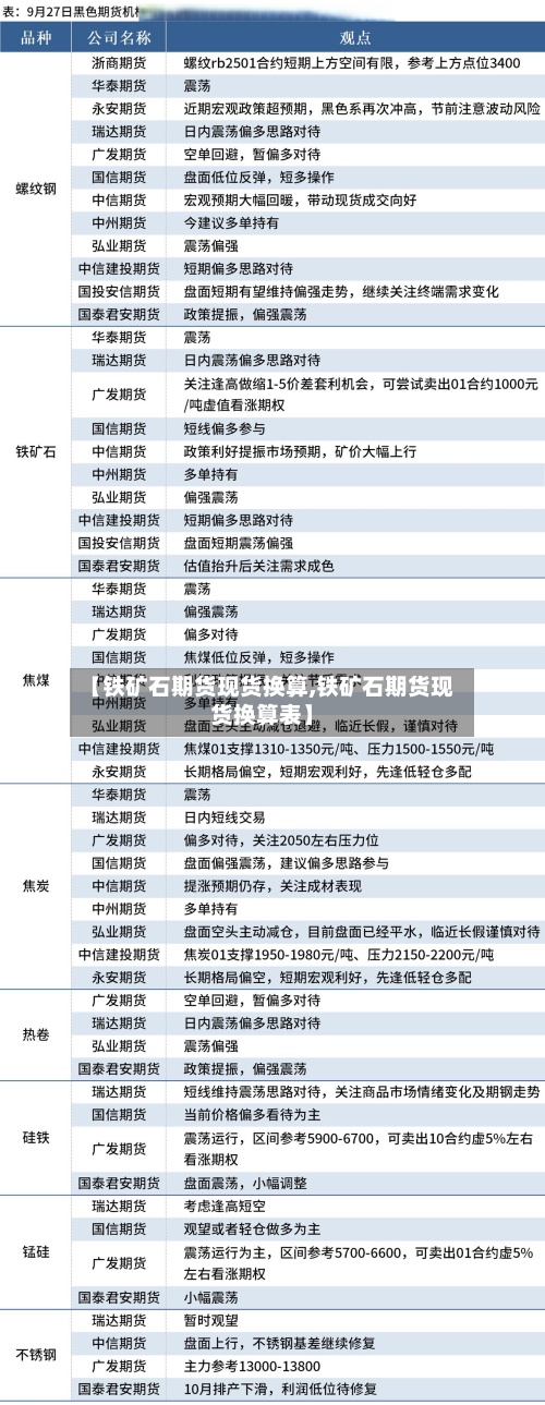 【铁矿石期货现货换算,铁矿石期货现货换算表】