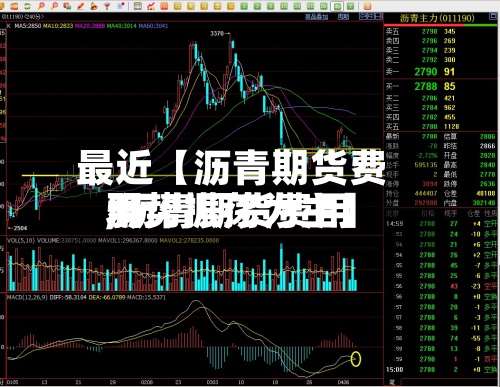 最近【沥青期货费用,沥青期货费用弱势振荡为主】