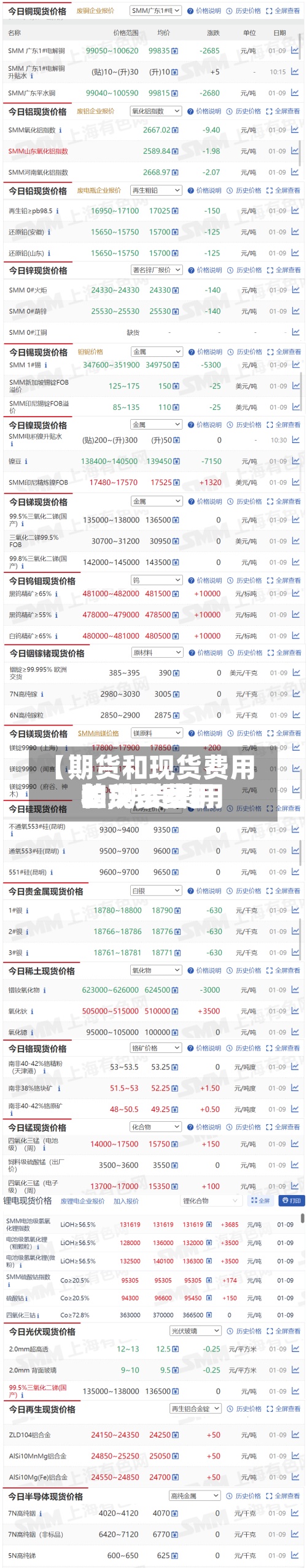 【期货和现货费用差,期货费用和现货费用的关系图】-第2张图片