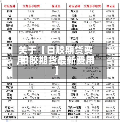 关于【日胶期货费用,日胶期货最新费用】