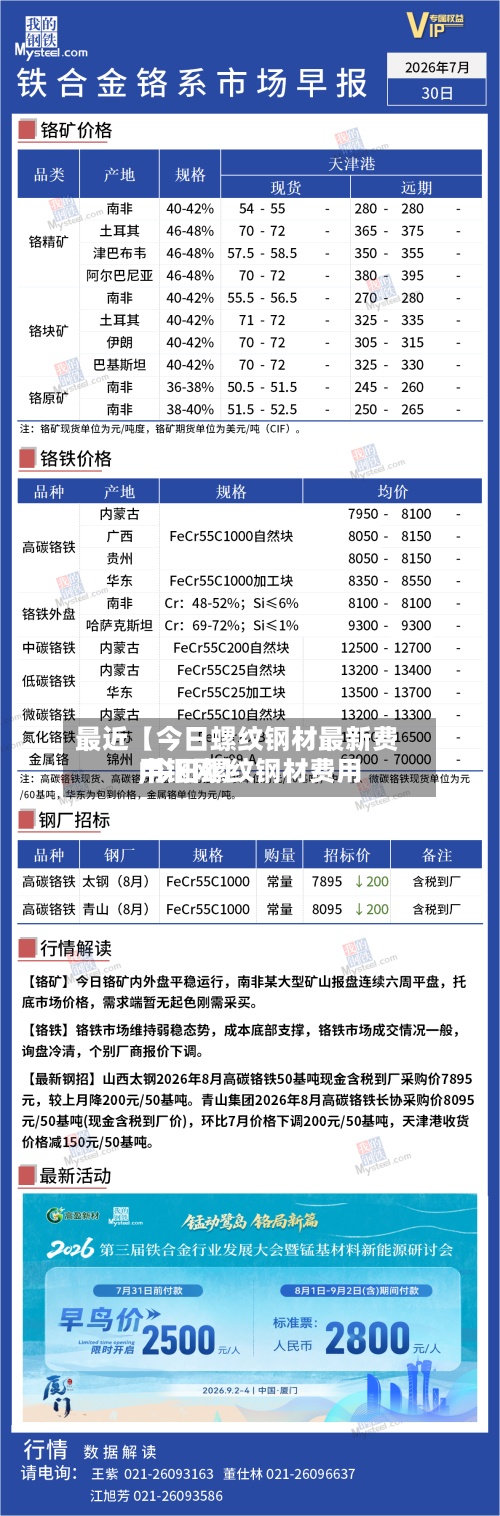 最近【今日螺纹钢材最新费用,今日螺纹钢材费用中钢网】