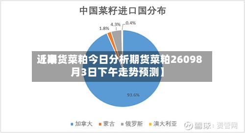 近来
【期货菜粕今日分析期货菜粕26098月3日下午走势预测】-第2张图片