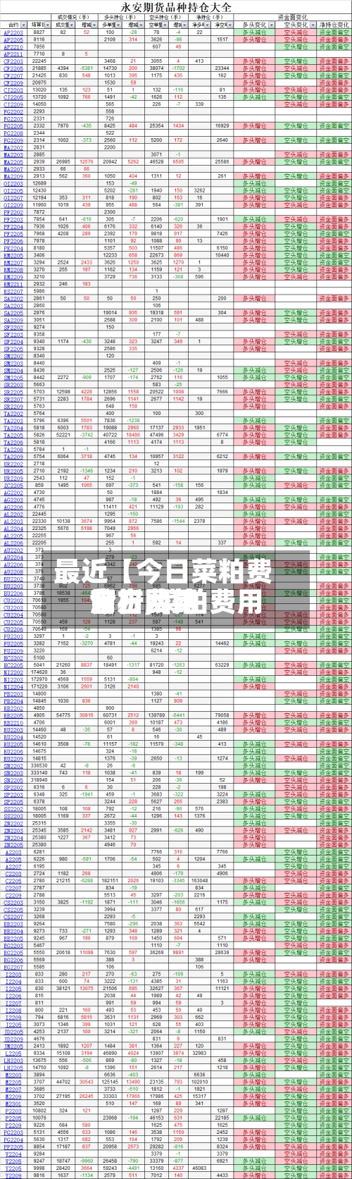 最近【今日菜粕费用分析,菜粕费用今日费用官方网站】