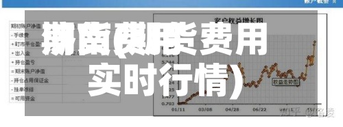 期货费用
济南(期货费用
实时行情)-第2张图片